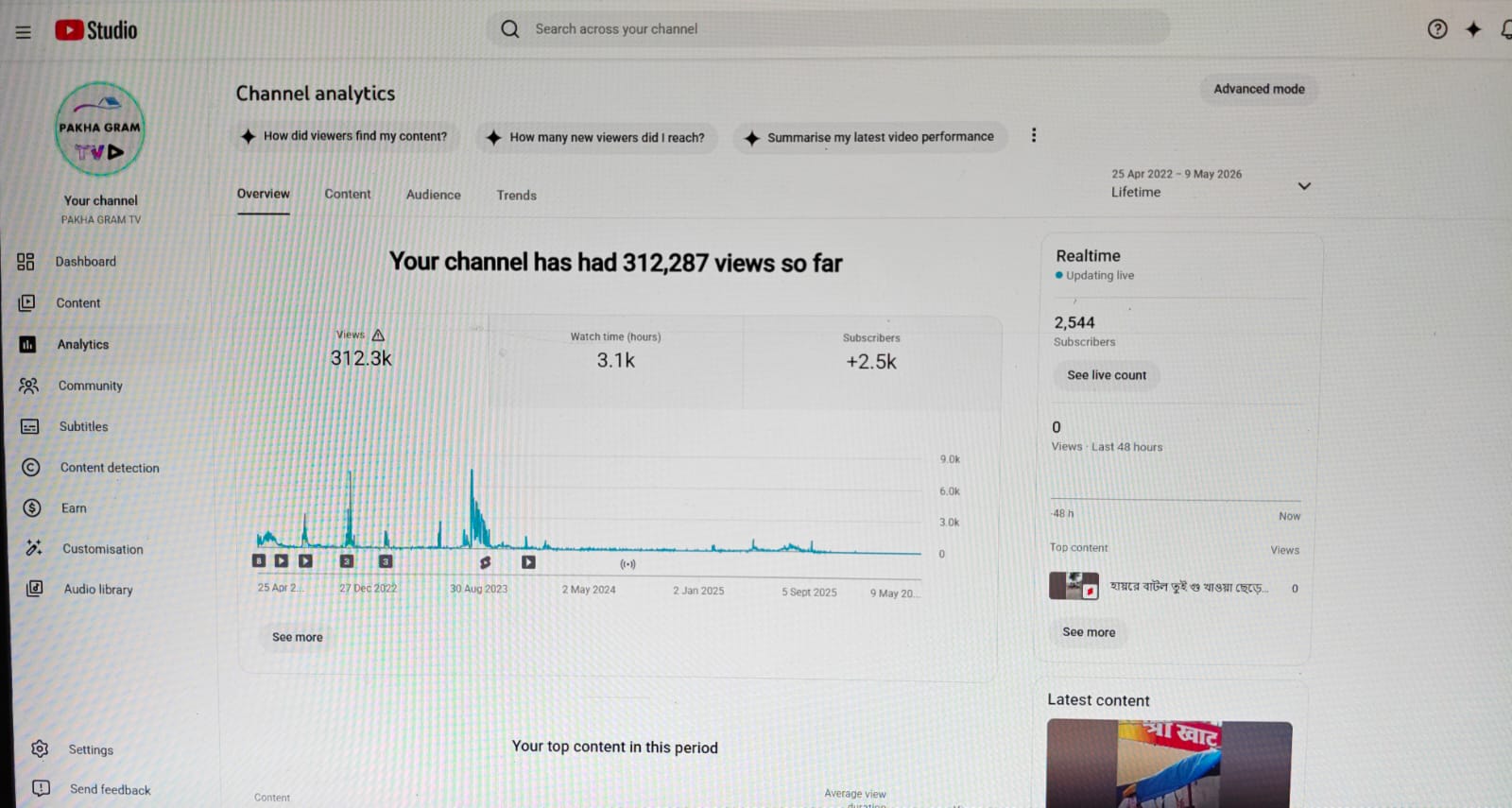 YouTube Channel For Sale | 2.5K Subscribers | 312K+ Views | Warning Channel | Full Transfer Deal